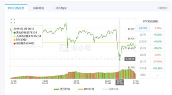 Bitcoin mining hardware in comparison to Monero setups for enhanced profitability